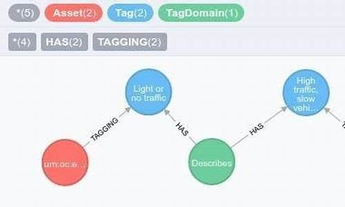 dataannotations 源码